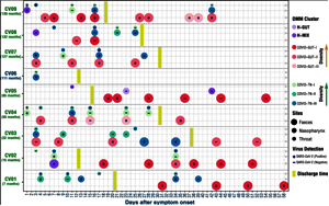 那些感染新冠的孩子怎么樣了？中國(guó)科學(xué)家揭示新冠病毒與兒童體內(nèi)微生物菌群關(guān)系