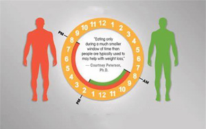 NEJM：連續(xù)一年不吃晚餐，身體會有什么變化？