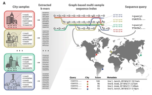 Cell發(fā)布全球城市微生物組圖譜，你的住所信息可能就藏在鞋子上