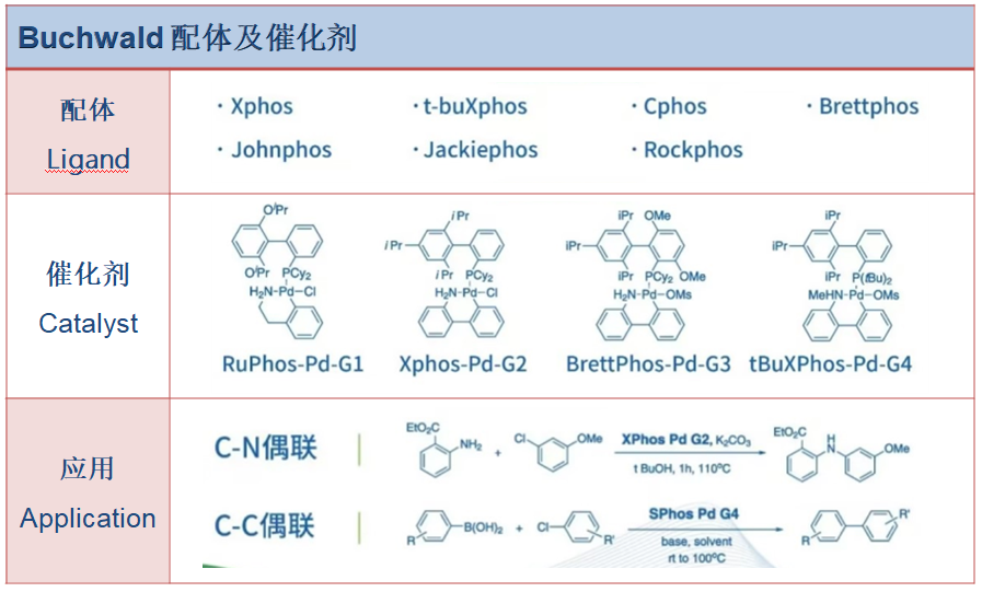 貴金屬催化終端應(yīng)用舉例