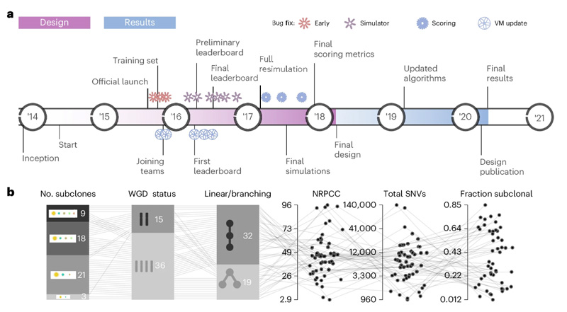 充滿挑戰(zhàn)的設(shè)計(jì)